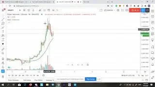 What's happening on Kyber Network coin/BITCOIN? &mdash; 100DAYS OF TA, DAY 18