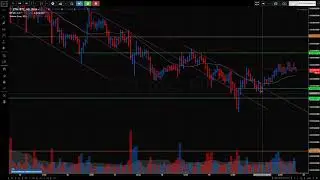 Untested Price Action Aka 'Air