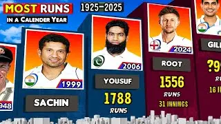 Most Test Runs in a Calendar Year (1925-2025) | Legends of Test Cricket 