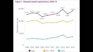 GovHack 2016 - IPGODMODE - patent visualization and prediction&nbsp;with&nbsp;machine learning