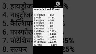 General Awareness| #ctet #kvs #uptet #ssc #upsc #competitiveexams #humanbodyfacts #biology #govtexam