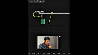 Trap Trading📈 Part-92 #trading
