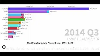 Most popular Mobile phone Brands 1992-2023 Stats Data chart comparisons