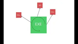 Loading Dynamic Libraries in C At Runtime: A Beginner's Guide