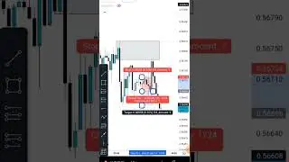 15 minute trading strategy AUDCHF #forextrading #strategy #audchf