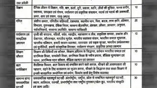 Uptet written exame syllabus