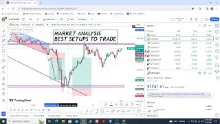 Crypto Market Latest Updates | Crypto Coins Best levels to Buy | Latest BTC and Ethereum Updates