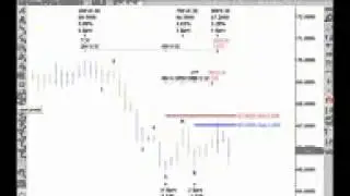 The Art of Trading A Correction CD 1