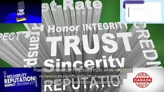 The impact of online reviews on a company's reputation for Blinds Shutters and Window Shades.