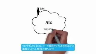 Salesforceを最大活用するヒント「Cloud Modernization」