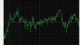 Michael Cone 2008 GAL Convention - Frequency Response Plot Start