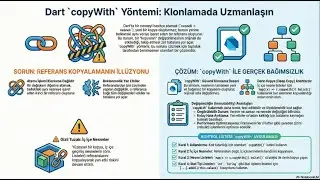 Dart'ta copyWith Yöntemi
