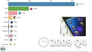Most Popular Web Browsers 1993   2020