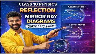 All Mirror Ray Diagrams 😍 | Reflection | Class 10 Physics | Super Easy Trick