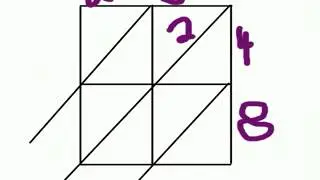 Annies Tutorial for the Lattice Method of Multipli