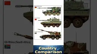 Powerful Wheeled Self-Propelled Howitzers From Germany, China & South Africa