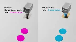 Brother's Inkjet MaxiDrive Printhead Technology