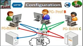Configurer un serveur ( HTTP-DNS)sur Cisco Packet Tracer
