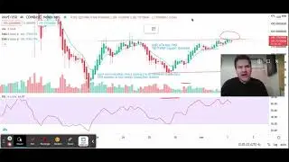 Cryptoballers X: $AAVE Defi Ready to Breakout Again! Defi Investment Summit 2021! Supercycle near?