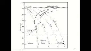 CCT DIAGRAM
