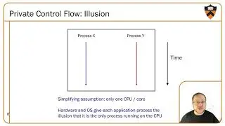 COS 217 Fall 2020 Lecture 14A - Processes Introduction
