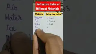 Refractive Indices of Different Materials #shorts #gk #science