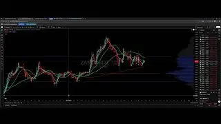 FEG BYDFi Bring you Chart the Markets with Blunt House TA  Oct 230th 2025