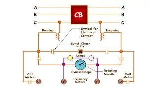 Sync Check Relay: Synchronization of a Machine with a Power System