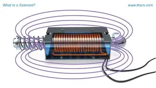What Is a Solenoid? || Solenoid Basics Course Preview