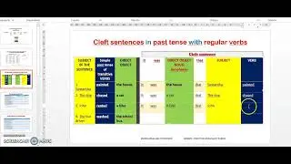 CLEFT SENTENCES WITH THE VERB TO BE and REGULAR VERBS IN PAST TENSE