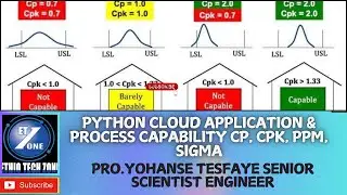 Python Cloud application & process capability Cp, Cpk, PPM, sigma #education #minitab #dataanalysis
