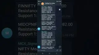 5 Mar 2024 live intraday dynamic support and resistance of nifty, banknifty, finnifty, midcapnifty