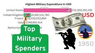Top Countries by Military Spending since 1948 | Global Defense Expenditures Over Time