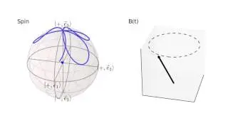 Spin resonance