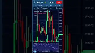 Wink coin Latest update 📣 wink coin News Today 😍 wink coin live price