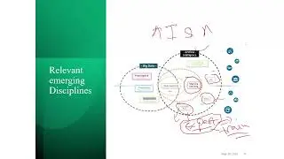 You can no longer ignore AI/ML-Please get involved -Part 2