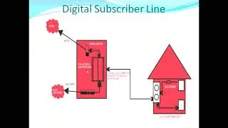 Digital Subscriber Line & DSL Transmits Data
