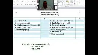 Single Entry System - Problem No 01