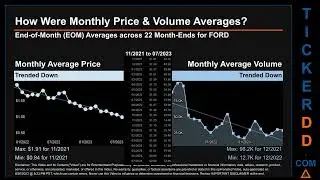 Latest FORD News along with Price and Volume Analysis FORD Stock Analysis $FORD Latest News TickerDD