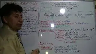1Sec - COMPLEMENTARIAS GRAM&Aacute;TICA - Categor&iacute;as gramaicales: OD OI