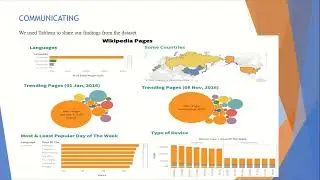 Afrofem Wiki Project Presentation