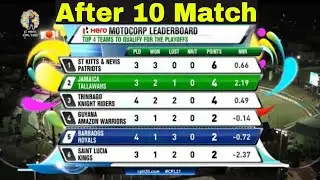 CPL Points Table 2021 After 10th Match - Caribbean Premier League 2021