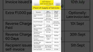 Time of Supply of Services under GST Explained with Story| GST Basics #gst #shorts #trending #viral