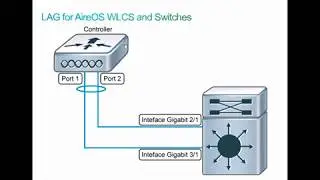 thinQtank Learning Training Camp - CCNA Wireless (WIFUND) - Describe Layer 2 Infrastructure Support