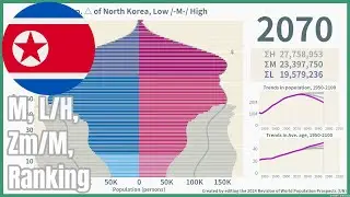 [🇰🇵North Korea] Population Pyramid & Ranking (1950-2100) #wpp2024