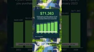 What do experts think about future home price growth? #realestate #homeprice #buyingahome