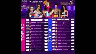 ⭐ First PICK Miss Grand International 2025