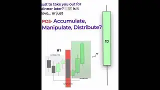 Open, High, Low, Close + Power of 3 Strategy | Trading Secrets: OHLC + Power of 3 Explained