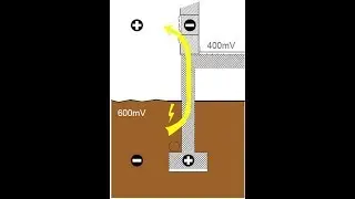 Eco-construction: Electro-osmose [2]