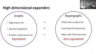 Dr.  Yotam Dikstein - High Dimensional Expanders: Structure and Applications